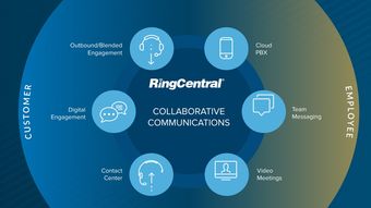 全球云商务通信领航者 RingCentral铃盛软件的数字化革新之路